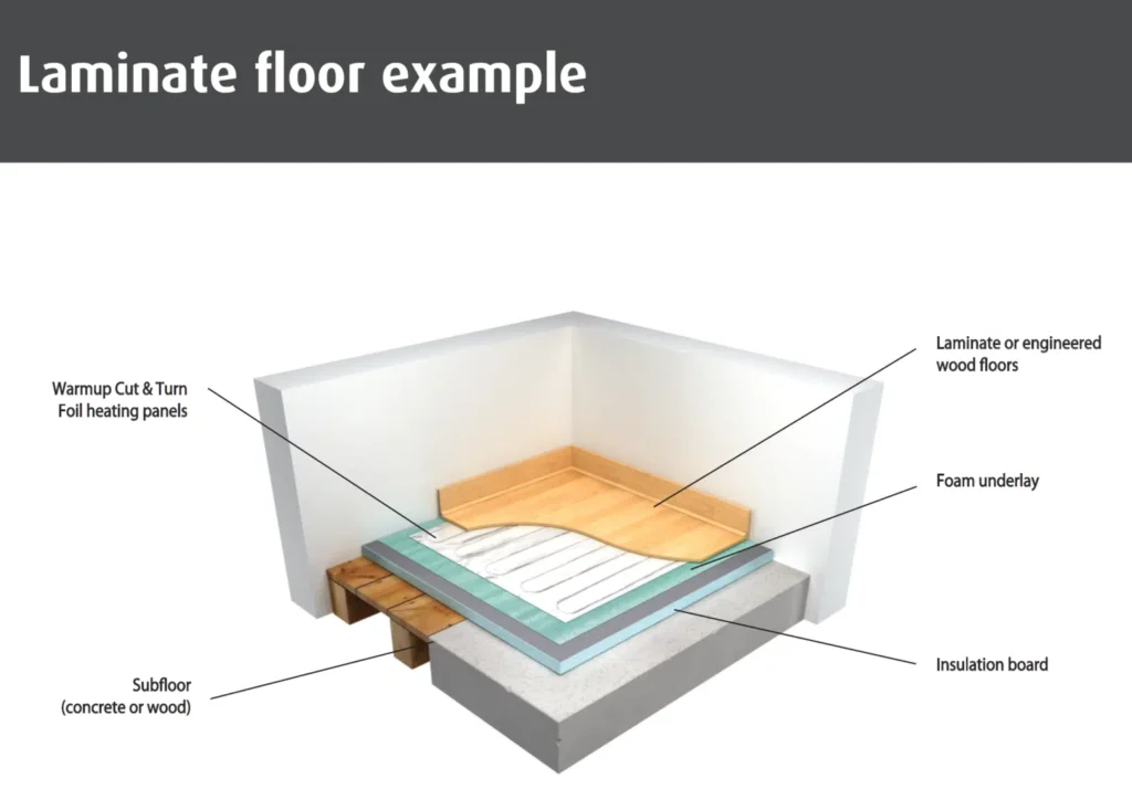 laminate floor heating