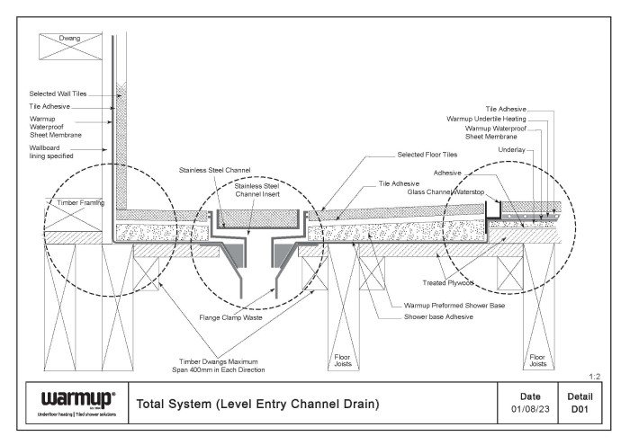 Total System - Level Entry Channel Drain