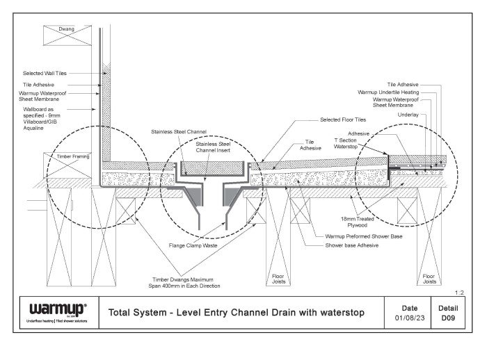 Total System - Level Entry Channel drain with waterstop