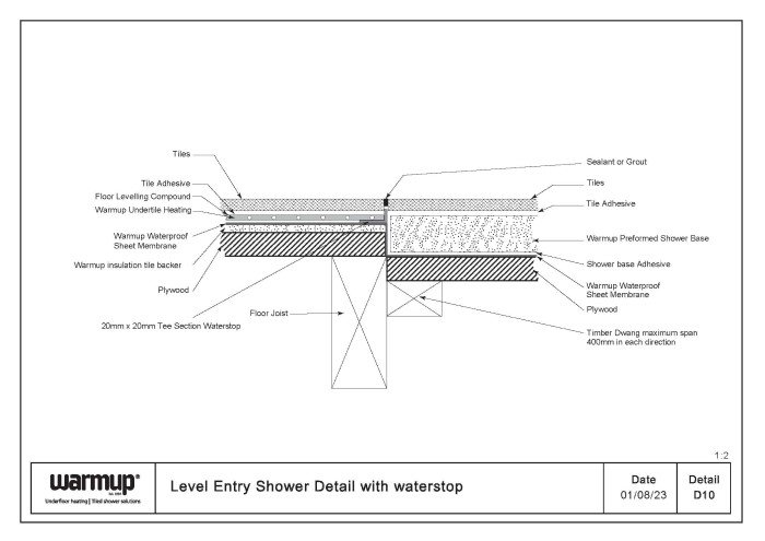 Level Entry Channel Drain with waterstop