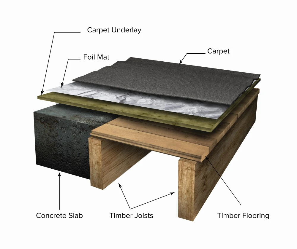 undercarpet heating layers