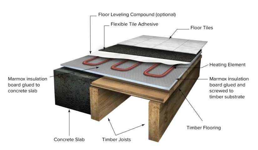 undertile heating layers